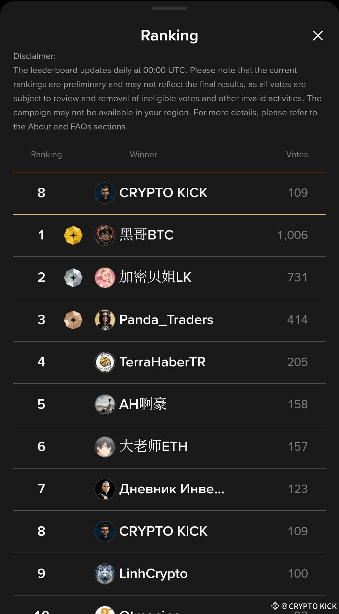 Will be sharing $ETH , SOL & $ZEC plan in a while, this ran | CRYPTO KICK  on Binance Square