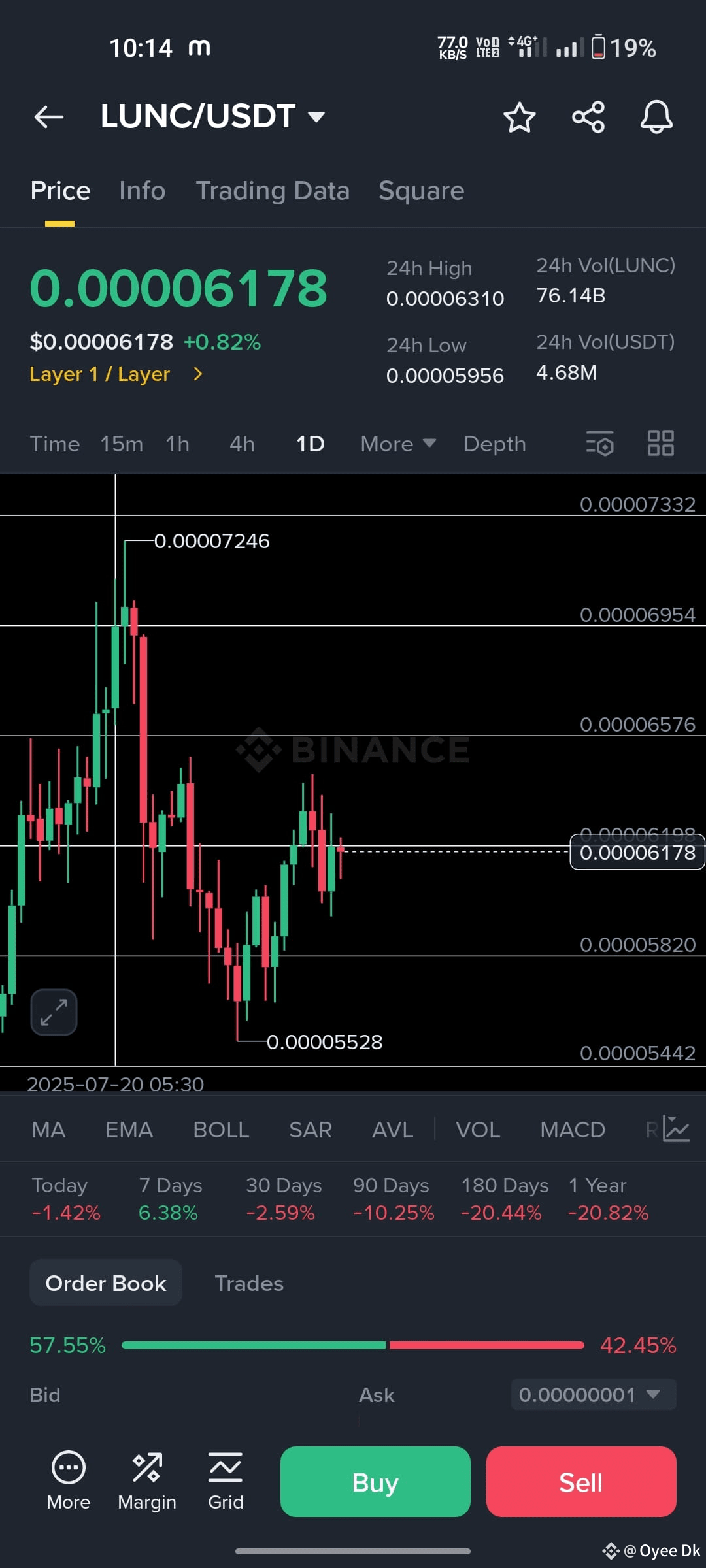 LUNC Suspend Deposit 📌 Binance will suspend deposits and | Oyee Dk on  Binance Square