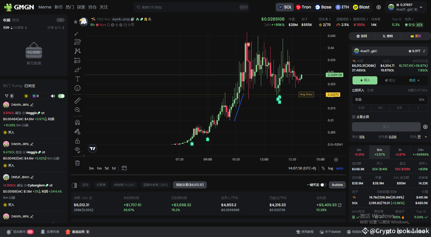 No one helps me reach the top of the mountain, but the eagle | Crypto ...