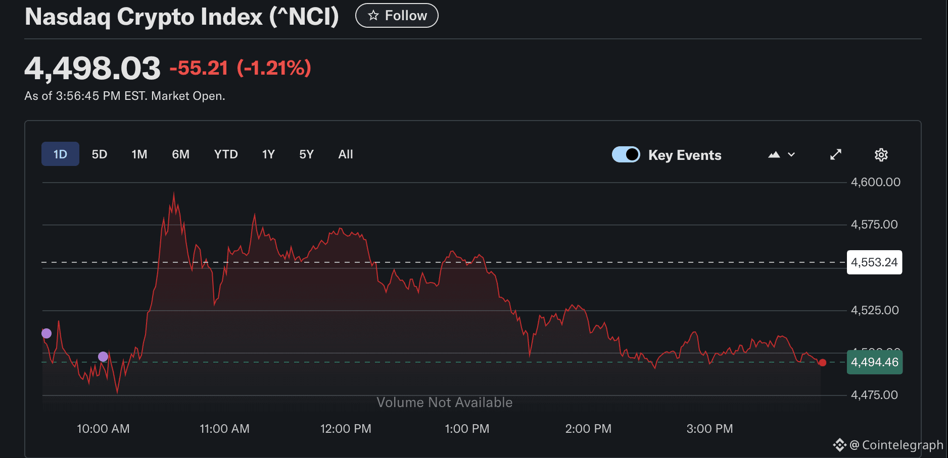 Citadel Securities eyes market-making role for crypto exchanges: Report |  Cointelegraph on Binance Square