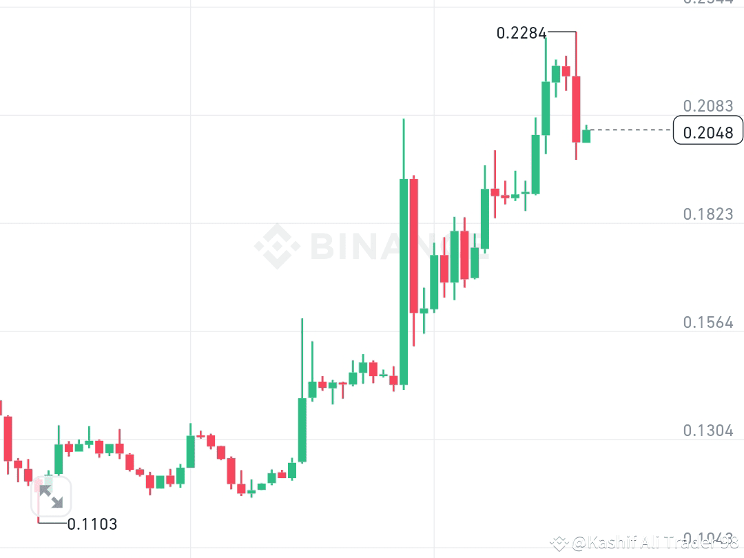 SMART TRADE LOGICのプロフィール | Binance Square