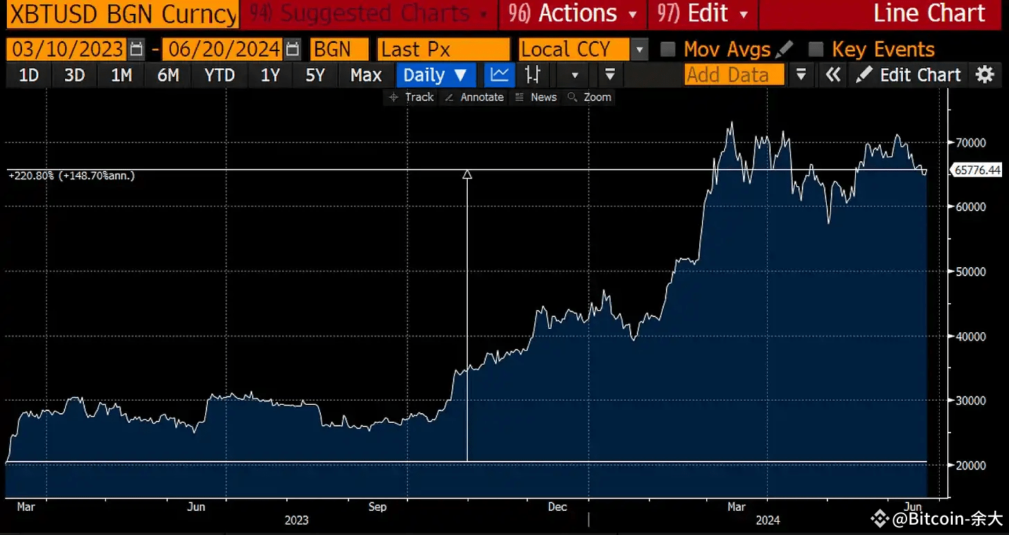 日本银行美债大抛售，加密货币市场狂潮再起，Arthur Hayes预言新牛市风暴即将席卷全球！