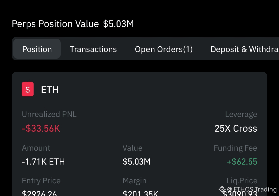 🚨 $ETH Imminent Pump Incoming! 🚀 Someone just bet BIG – | ETHOS Trading  on Binance Square