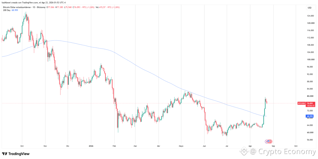 BTCUSD_2026-08-23_01-53-12 (1)
