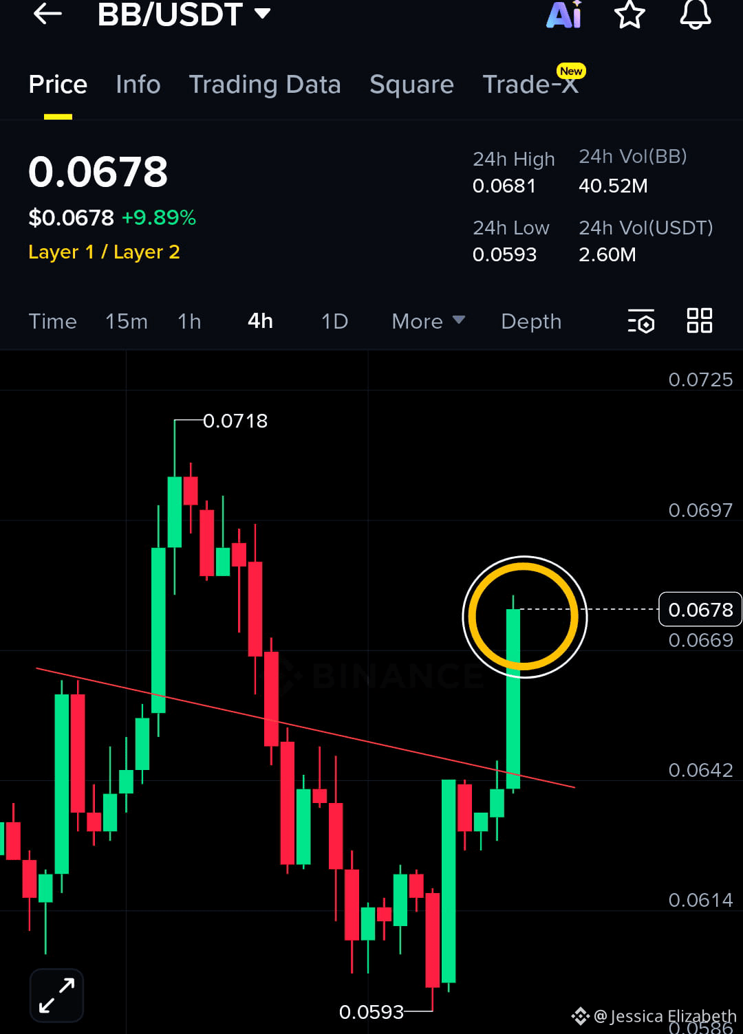 BounceBit (BB) Price Prediction 2026-2031: Yearly Forecast & Market Outlook  | Binance