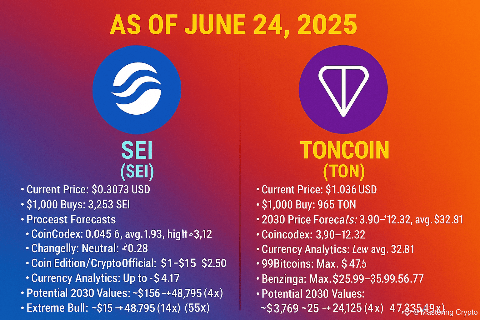 What If You Invested $1000 in $SEI and $TON and Completely | Mastering  Crypto on Binance Square