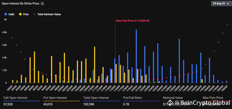Bitcoin Expiring Options