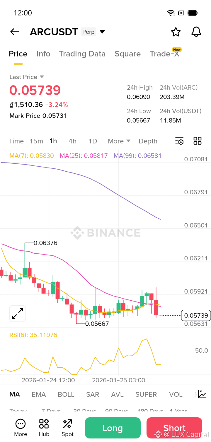 Latest #arc News, Opinions and Feed Today | Binance Square