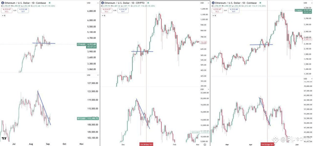 ⚠️CRIPTOVALUTE: "Una Balena Vende allo Scoperto BTC dopo Perdite su ETH: Dettagli e Implicazioni"