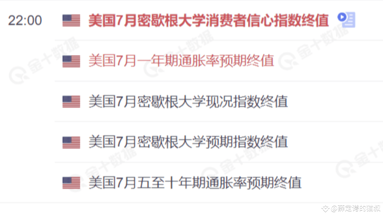 Interpretation Of Macro Data On July 26 Final Value Of The University Interpretation of macro data on july 26 final value of the university