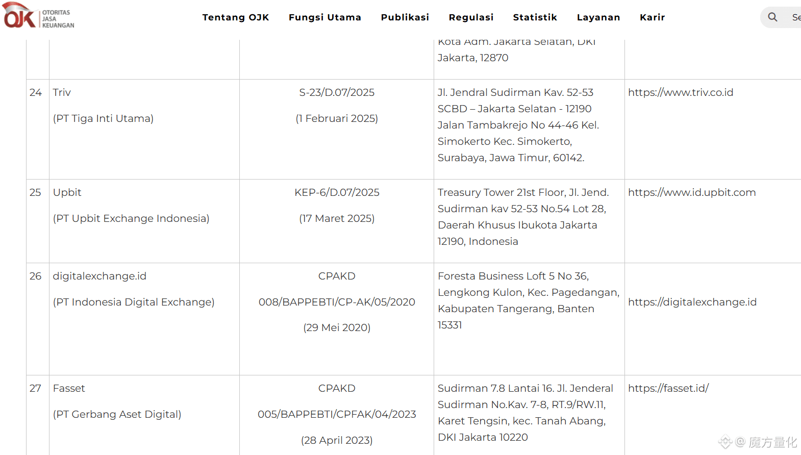 Indonesia, Cryptocurrency Exchange