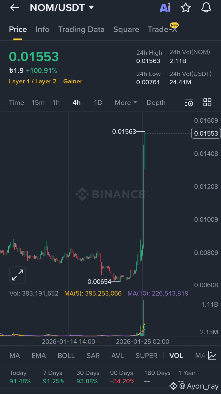Latest #square News, Opinions and Feed Today | Binance Square