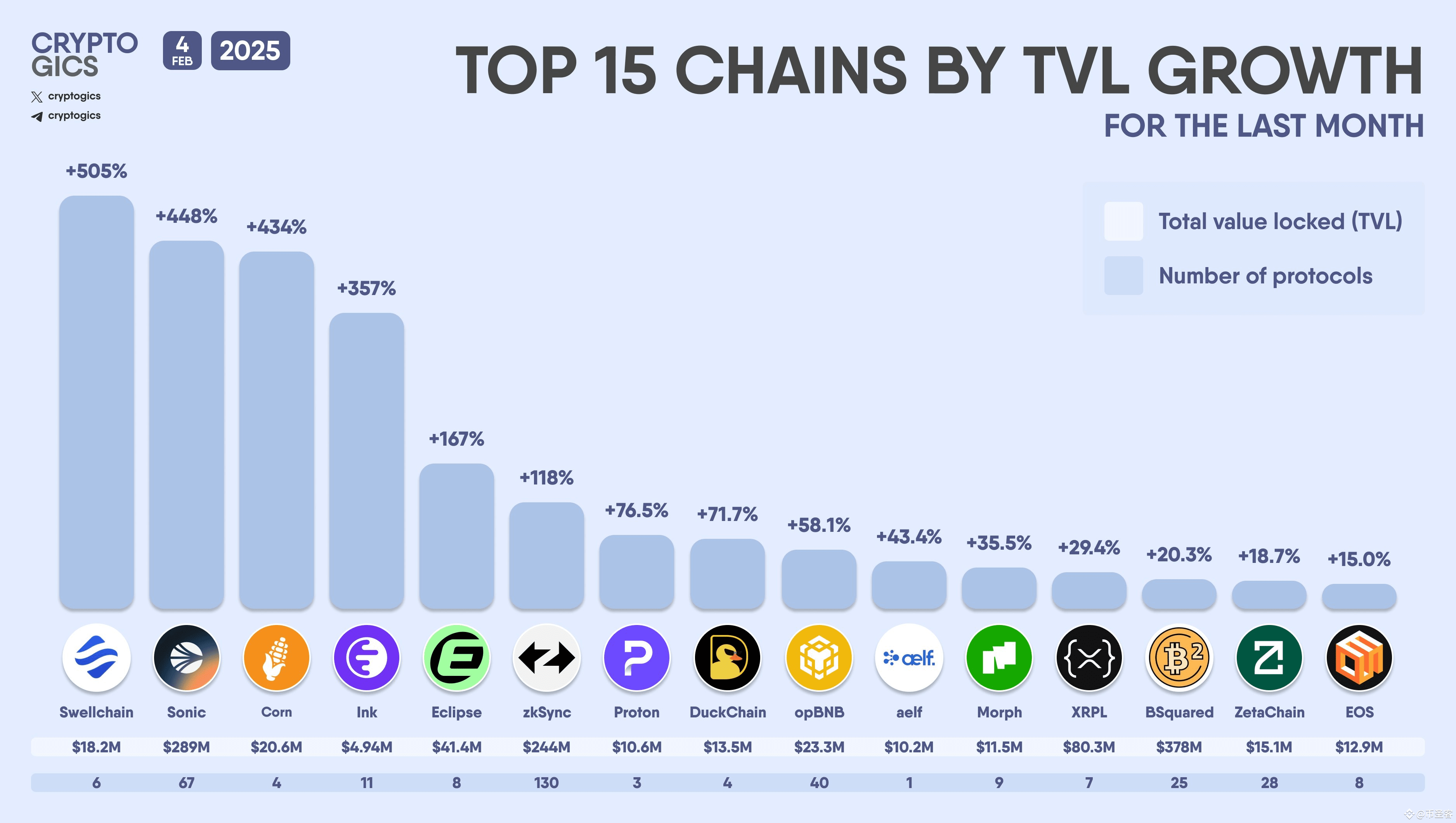 Sonic (s) High-Performance Public Chain | 币圣客 on Binance Square