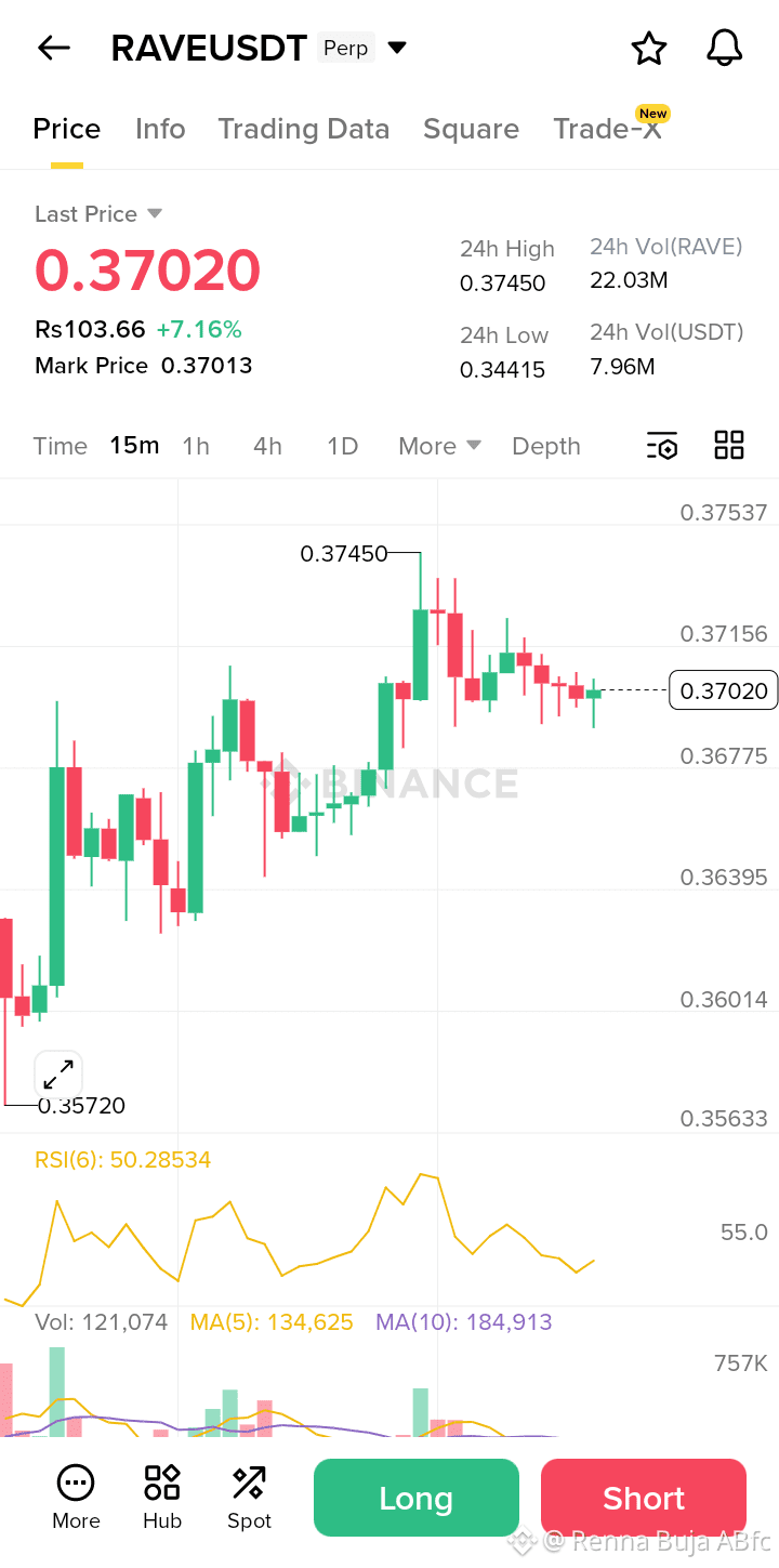 Profil von Renna Buja ABfc | Binance Square