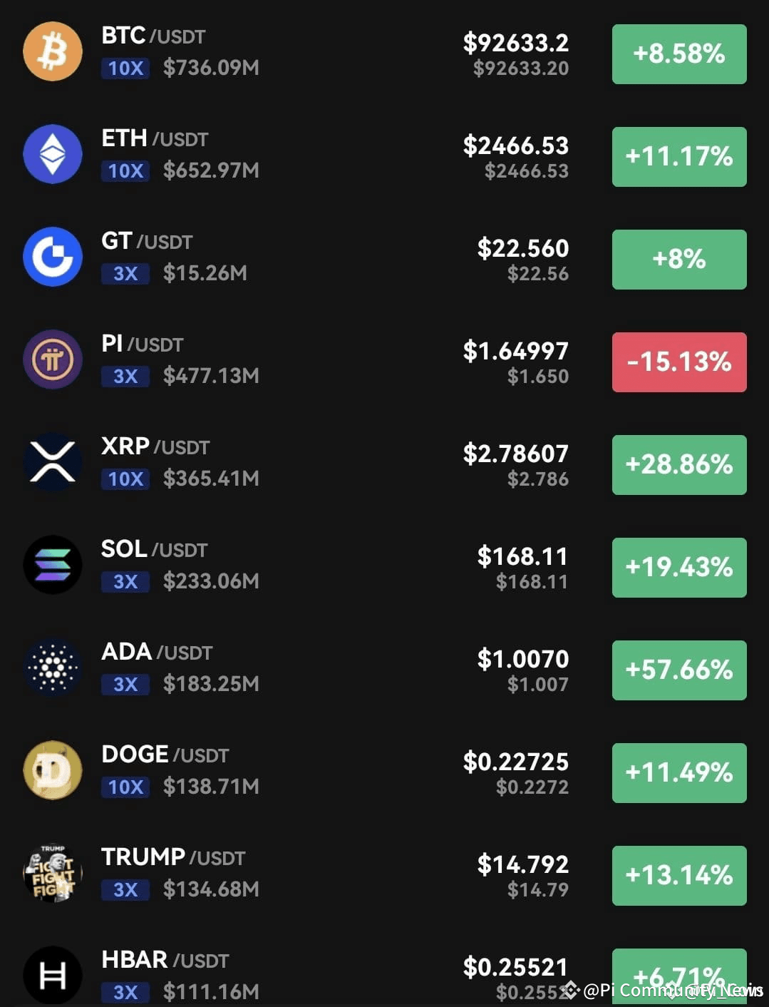 Pi Community Newsのプロフィール | Binance Square