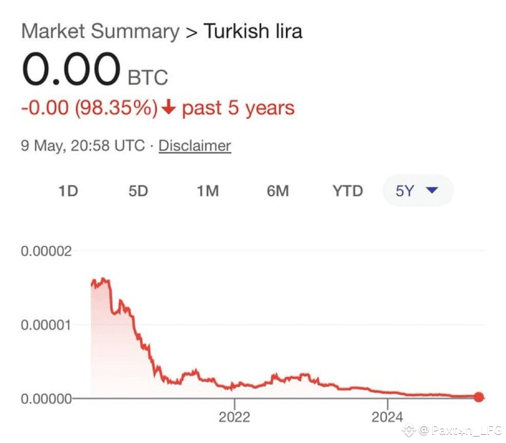 土耳其里拉对比特币几乎为零。 在过去5年中下降了98.35%。 这就是为什么世界上每个大机构都在争相购买尽可能多的比|