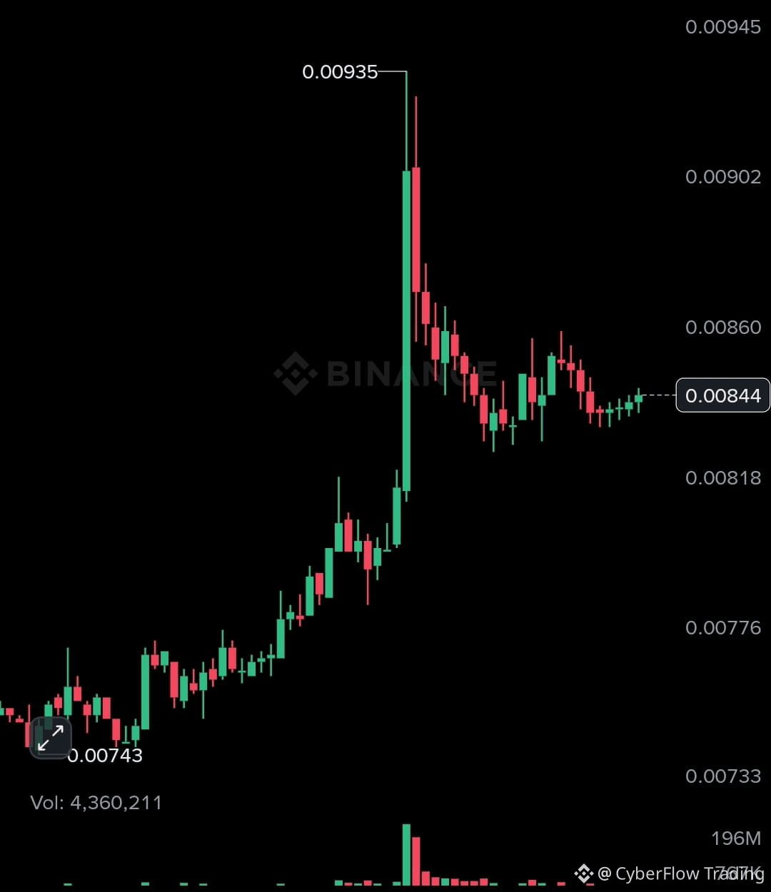 Latest #nom News, Opinions and Feed Today | Binance Square