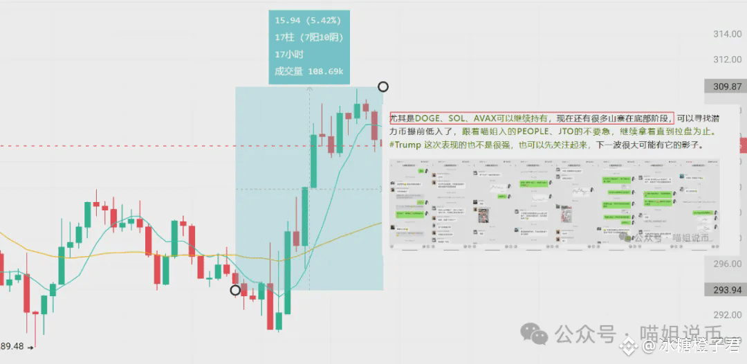 降息“大泵”来了？BNB历史性冲关，TRB 13%战绩？AVAX、PEPE、XRP等代币全攻略，教你抓住下一波主升浪！