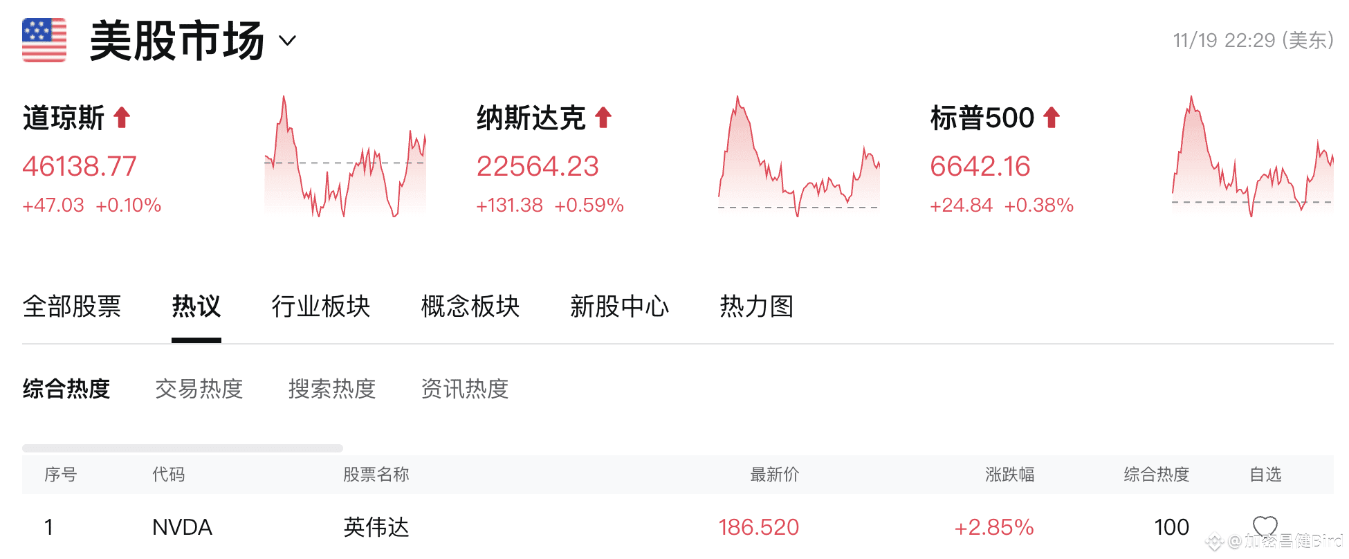 市场为什么会大幅反弹？ | 加密昌健Bird na Binance Square