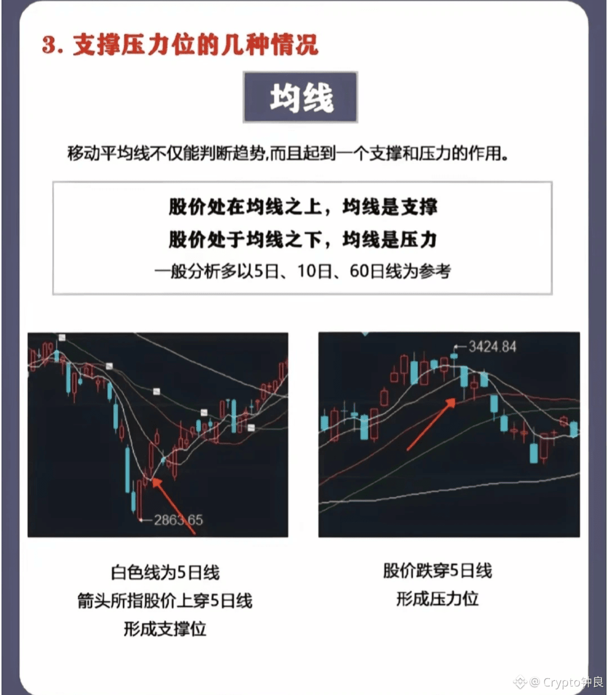 学会看支撑跟压力位，炒币再也不用担心会亏钱了！ | Crypto钟良on Binance Square