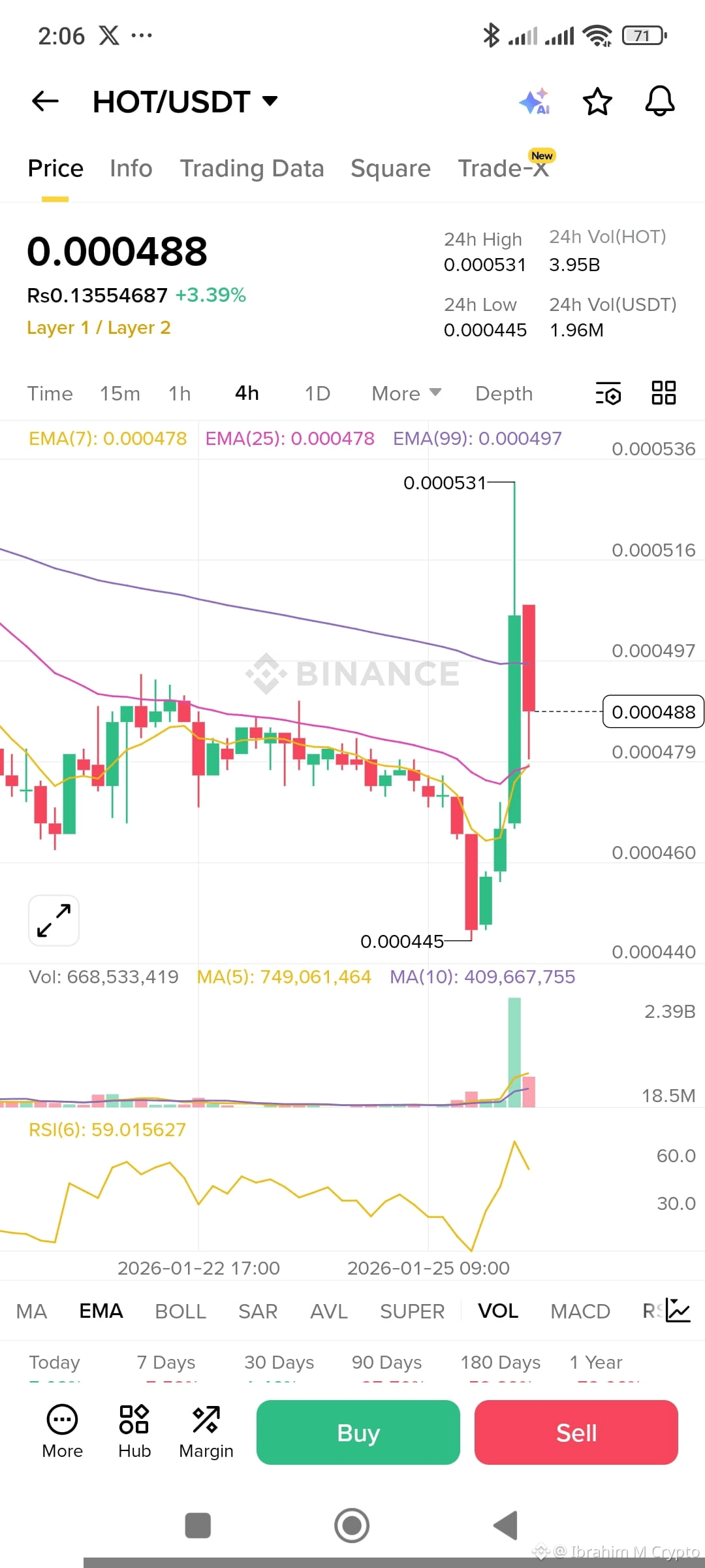 Latest #holochain News, Opinions and Feed Today | Binance Square