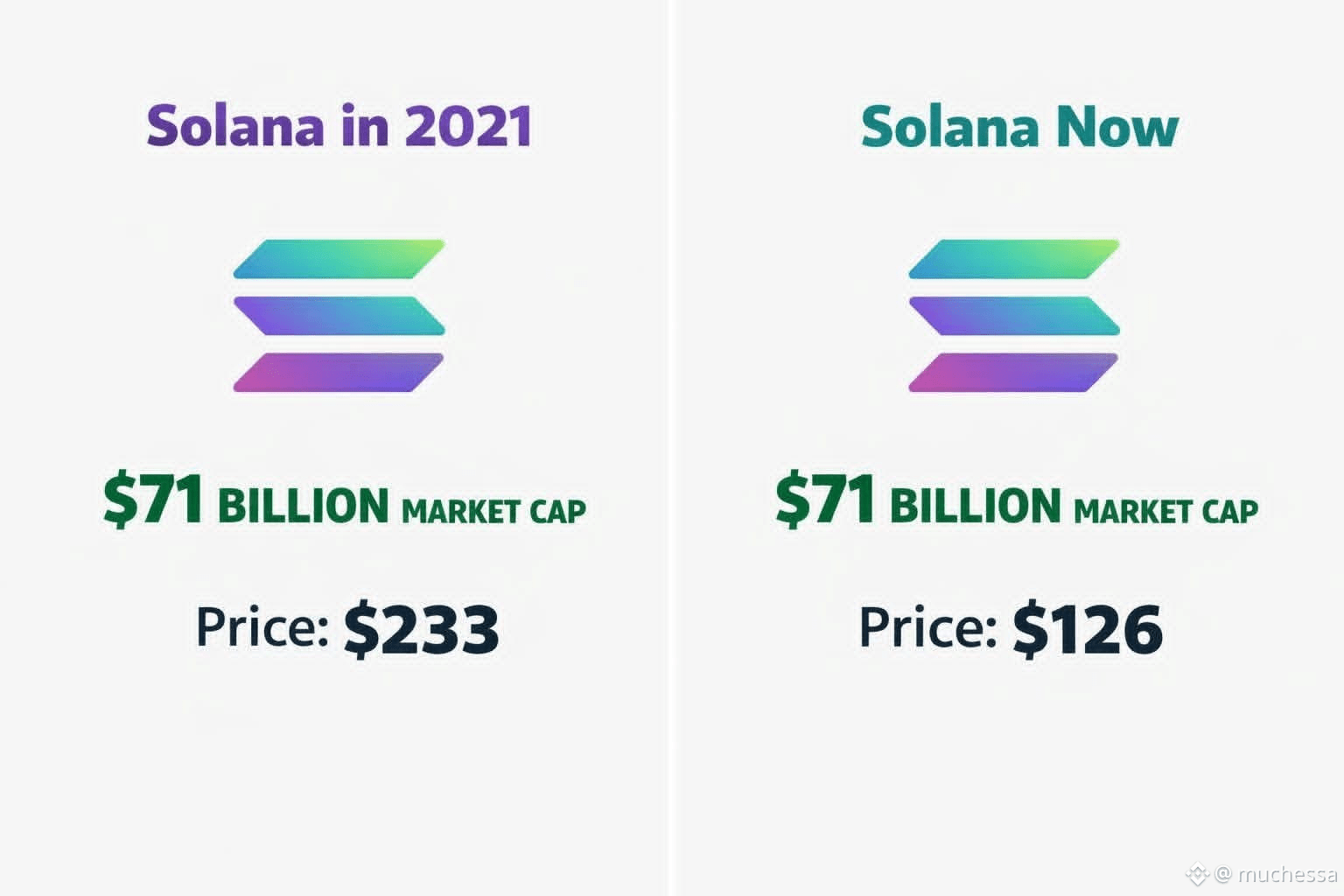 THE TRUTH about #Solana Solana may seem 