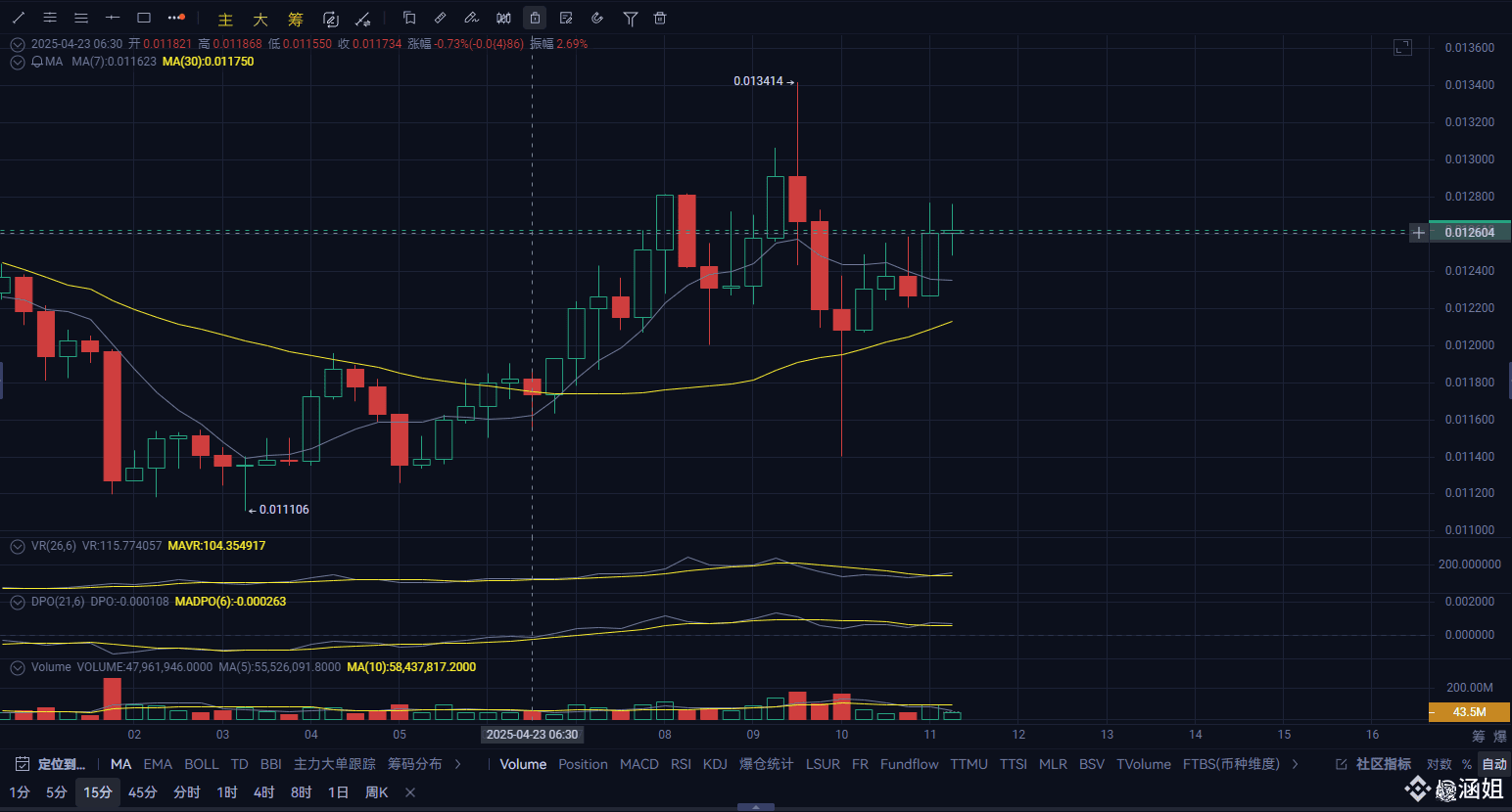 The project behind the EPT token is Balance, which | 晗姐财经 on Binance Square