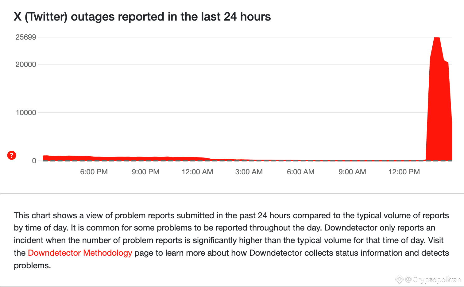 Elon Musk’s X suffers major outage, with tens of thousands locked out