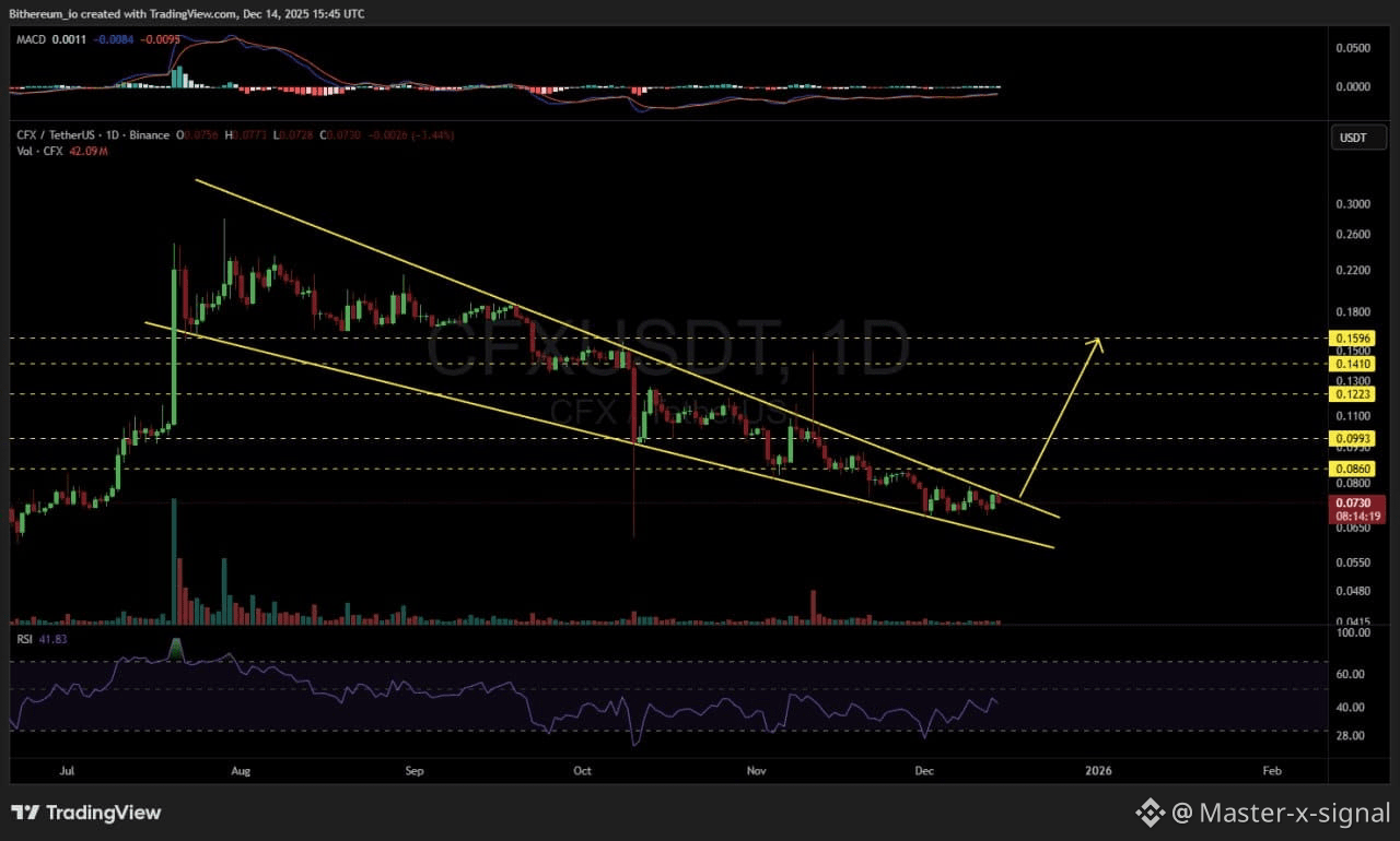 Latest #chartpattern News, Opinions and Feed Today | Binance Square
