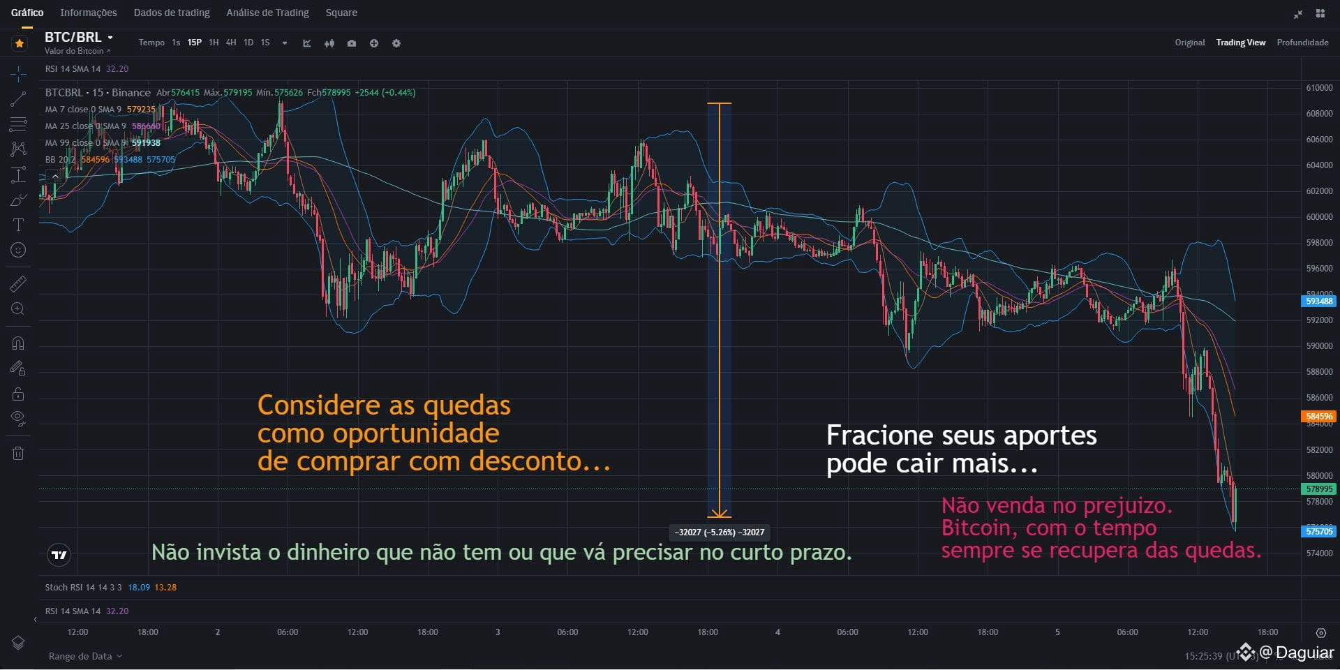 He bought Btc for $13 - Daniel Fraga: The Bitcoin Pioneer in Brazil. |  Daguiar on Binance Square