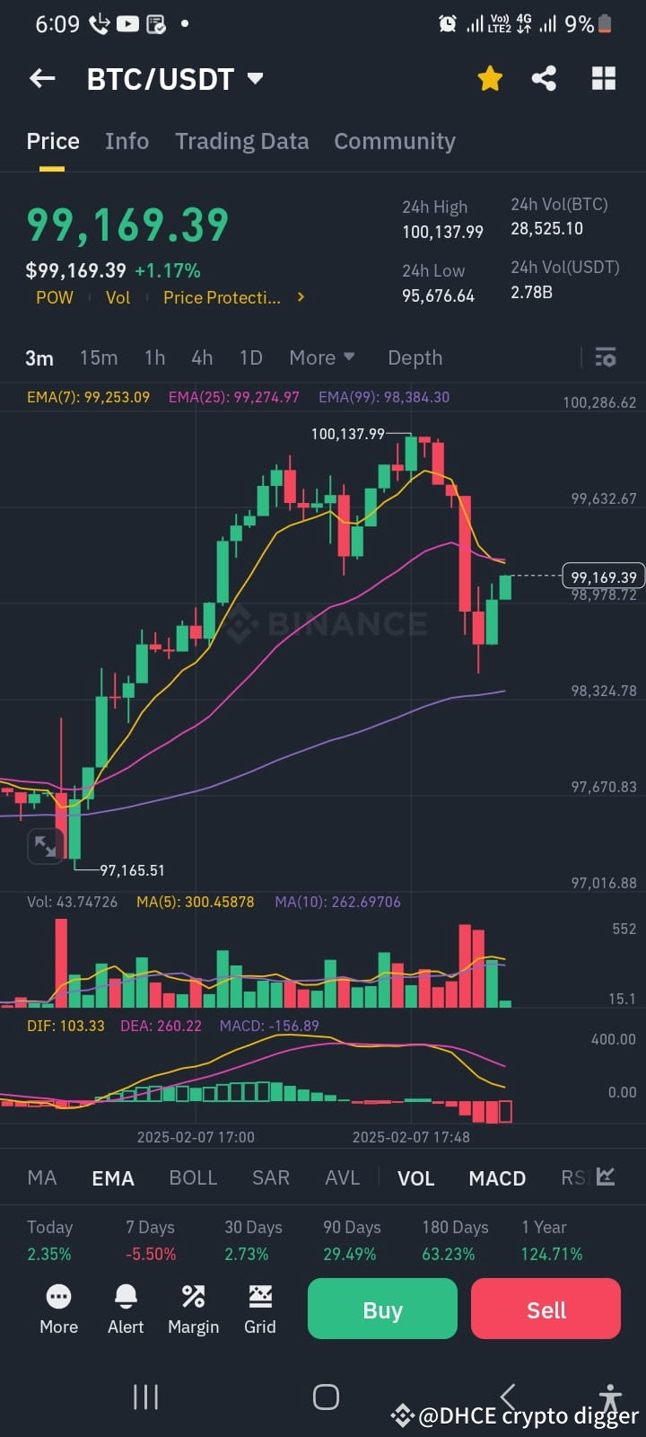 btc-it-was-just-a-candle-fulfilling-pullback-as-i-told-you-dhce
