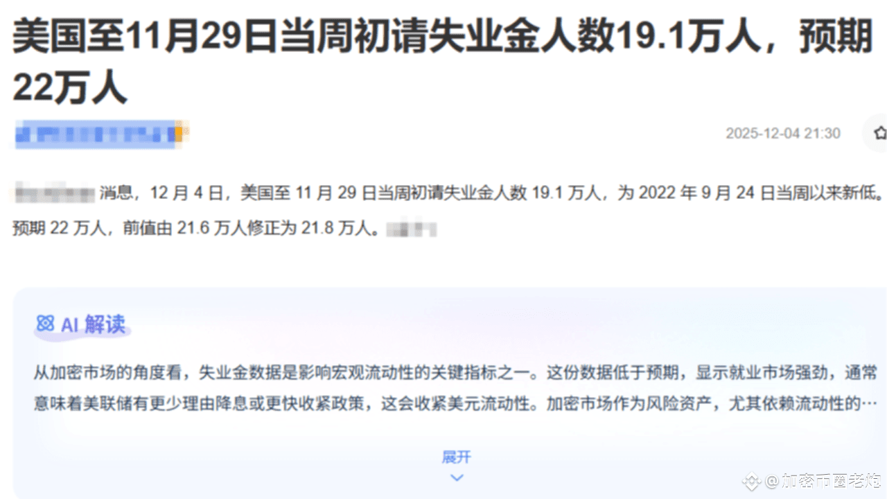 美国初请爆冷下降！这是利多还是利空？答案比你想的复杂| 加密币圈老炮на Binance Square