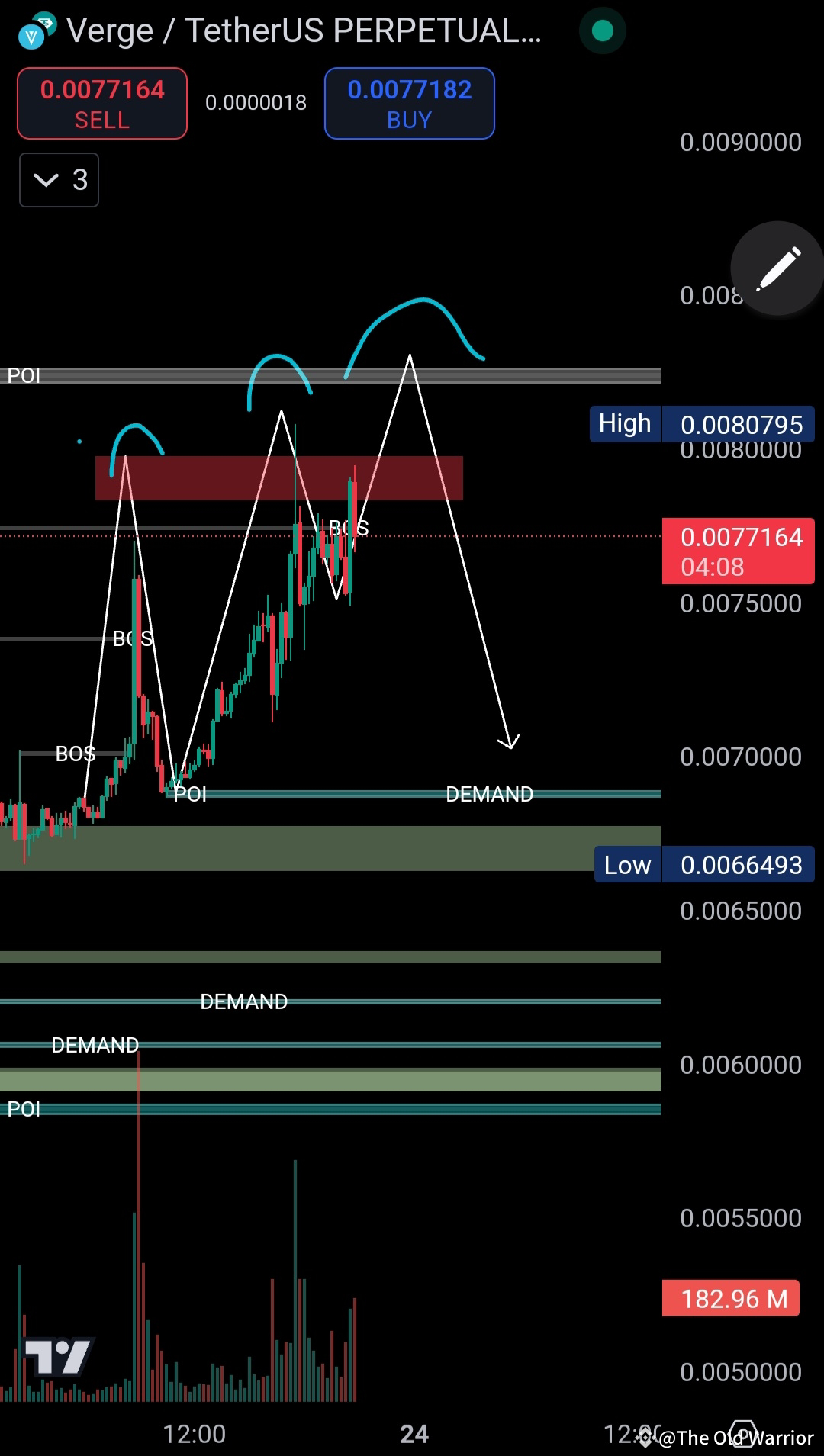 Short Signal In XVG 2X To 5X Entry Point EP 1 0 00 The Old Short Signal In XVG 2X To 5X Entry Point EP 1 0 00 The Old