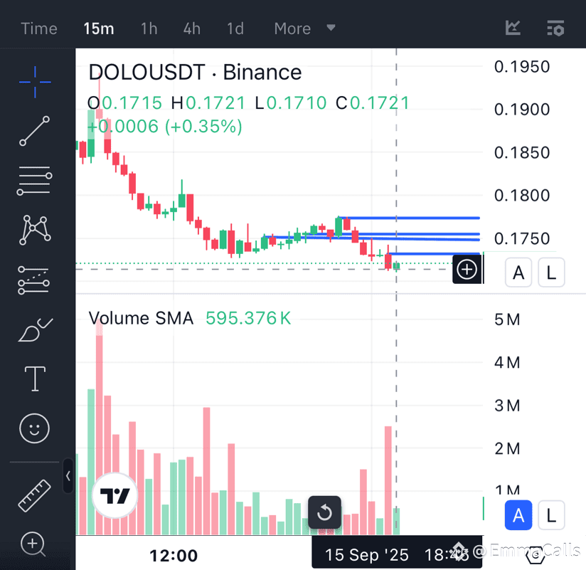 $DOLO at Crossroads – Will Bulls Rebound or Bears Extend Con ...