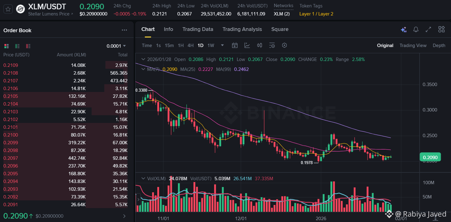 Latest #xlm News, Opinions and Feed Today | Binance Square