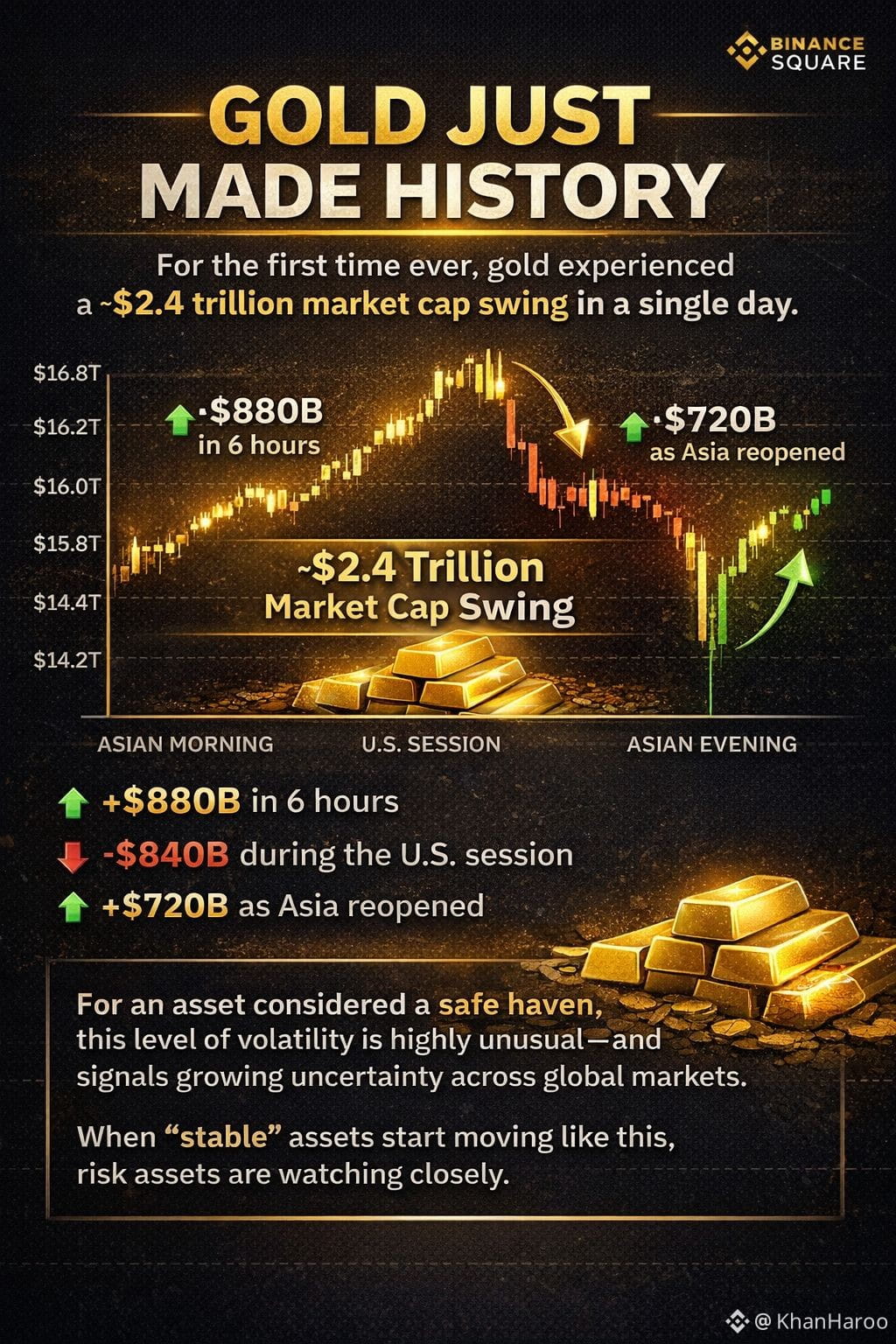 Latest #goldalltimehigh News, Opinions and Feed Today | Binance Square