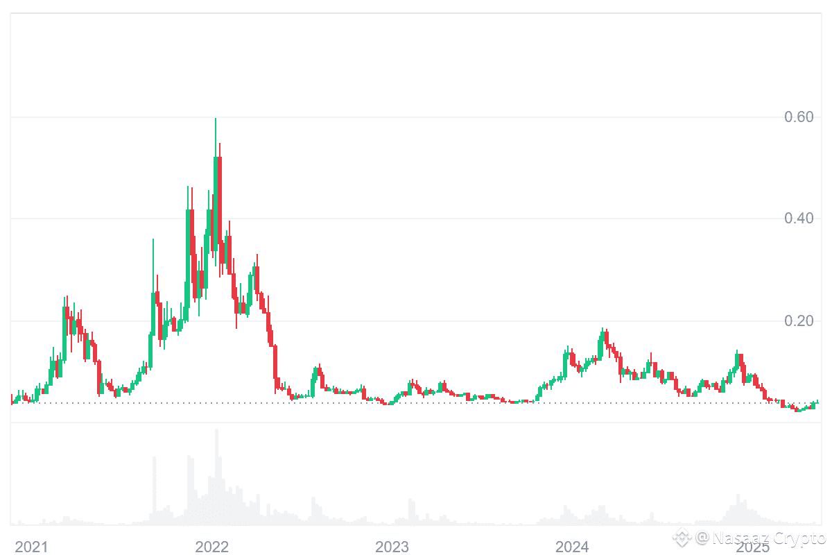 ROSE Predicción del Precio de la Moneda 2025 & 2026 Rango d | Nasaaz Crypto  en Binance Square