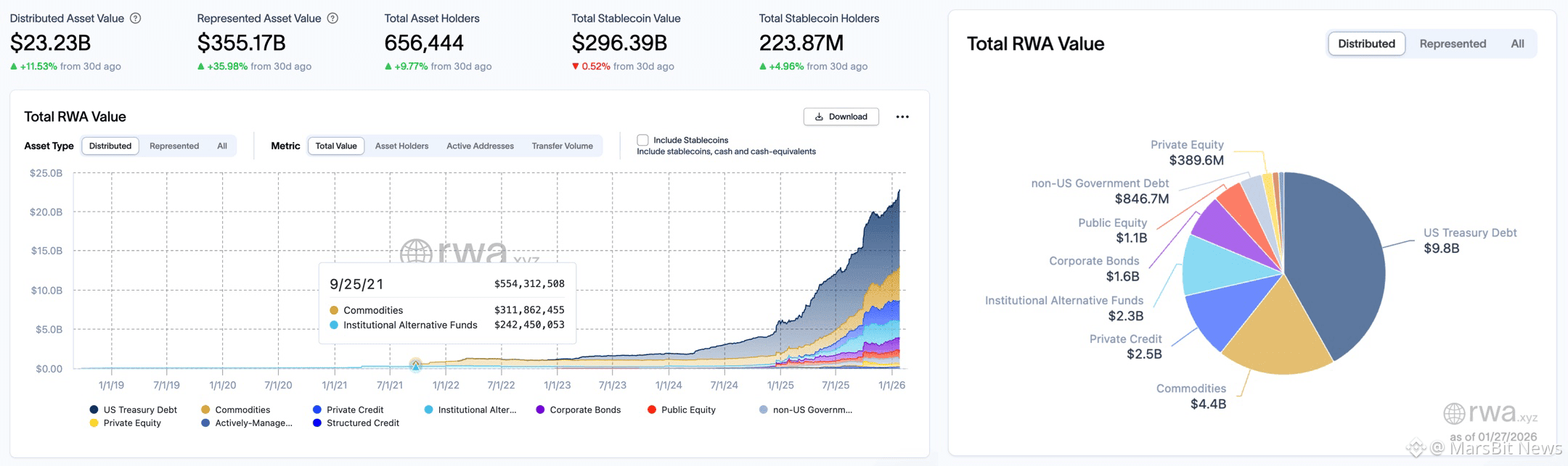 Overview of 13 Popular DeFAI Projects: GRIFFAIN and Hey Anon Have Market  Caps Over 100 Million, Average Increase Exceeds 440% | MarsBit News on  Binance Square