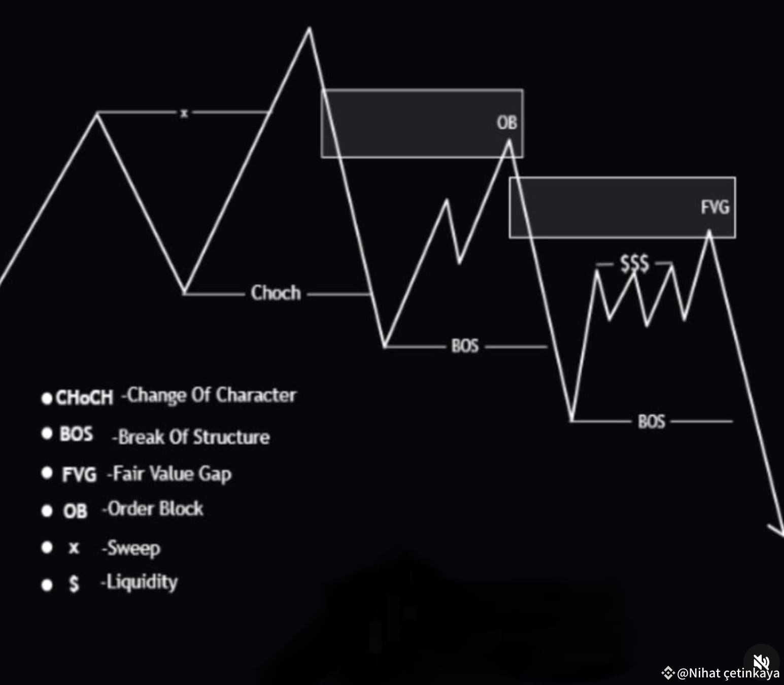 對於那些表示中長期不想跟隨市場的人來說，如果你通過檢查這些突破是小突破還是大突破來採取行動，那麼你的損失風險就會很低。 | 幣安廣場上的