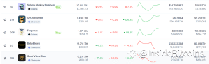 Most-selling NFTs 2