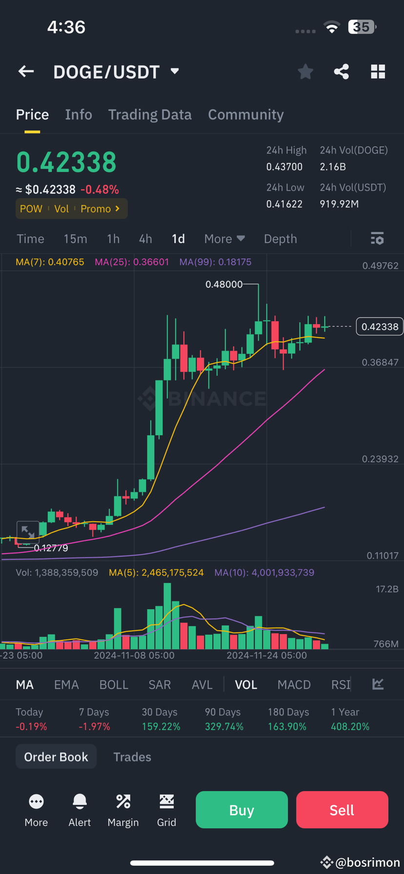 DOGE/USDT Trading Analysis 🚀 Current Overview • Current | bosrimon on ...