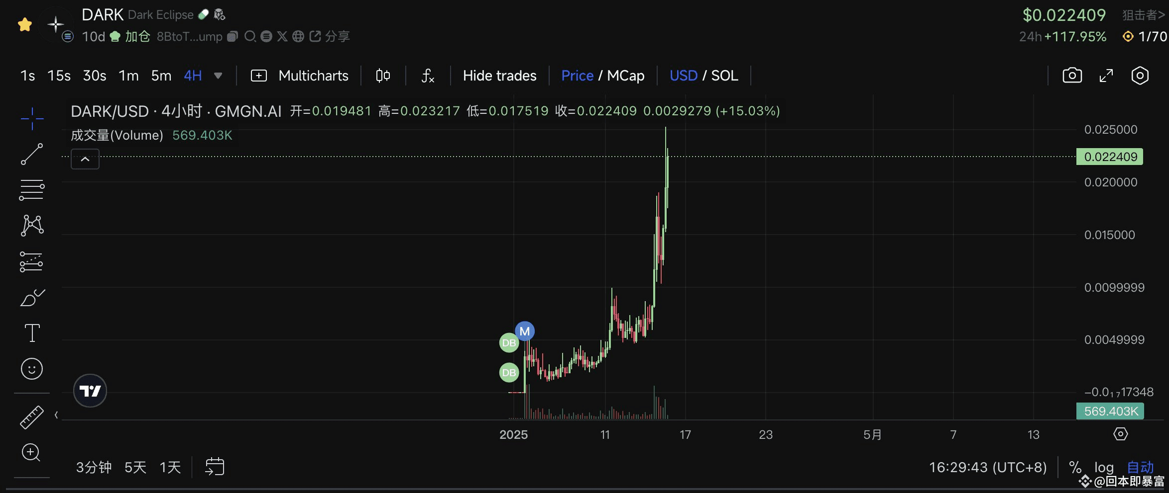 柴犬币（SHIB）惊变！积累能量大爆发，剑指0.000037 美元| 回本即暴富على Binance Square