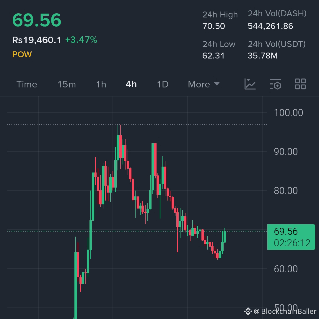 Dash Price Today | DASH to USD Live Price, Market Cap & Chart