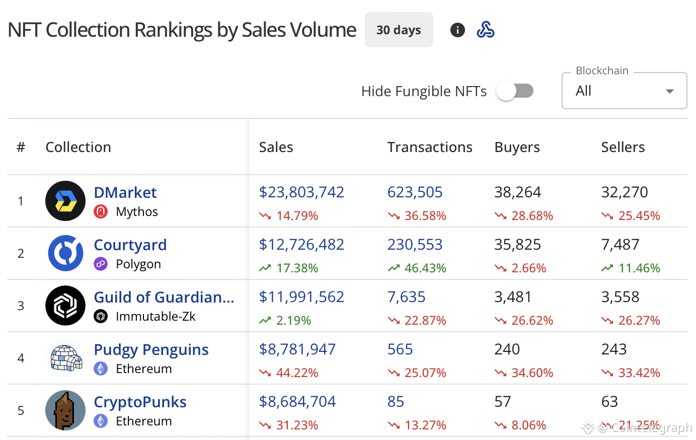 OpenSea, RWA Tokenization