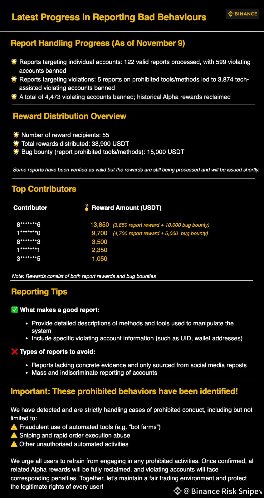 Profil de Binance Risk Sniper | Binance Square