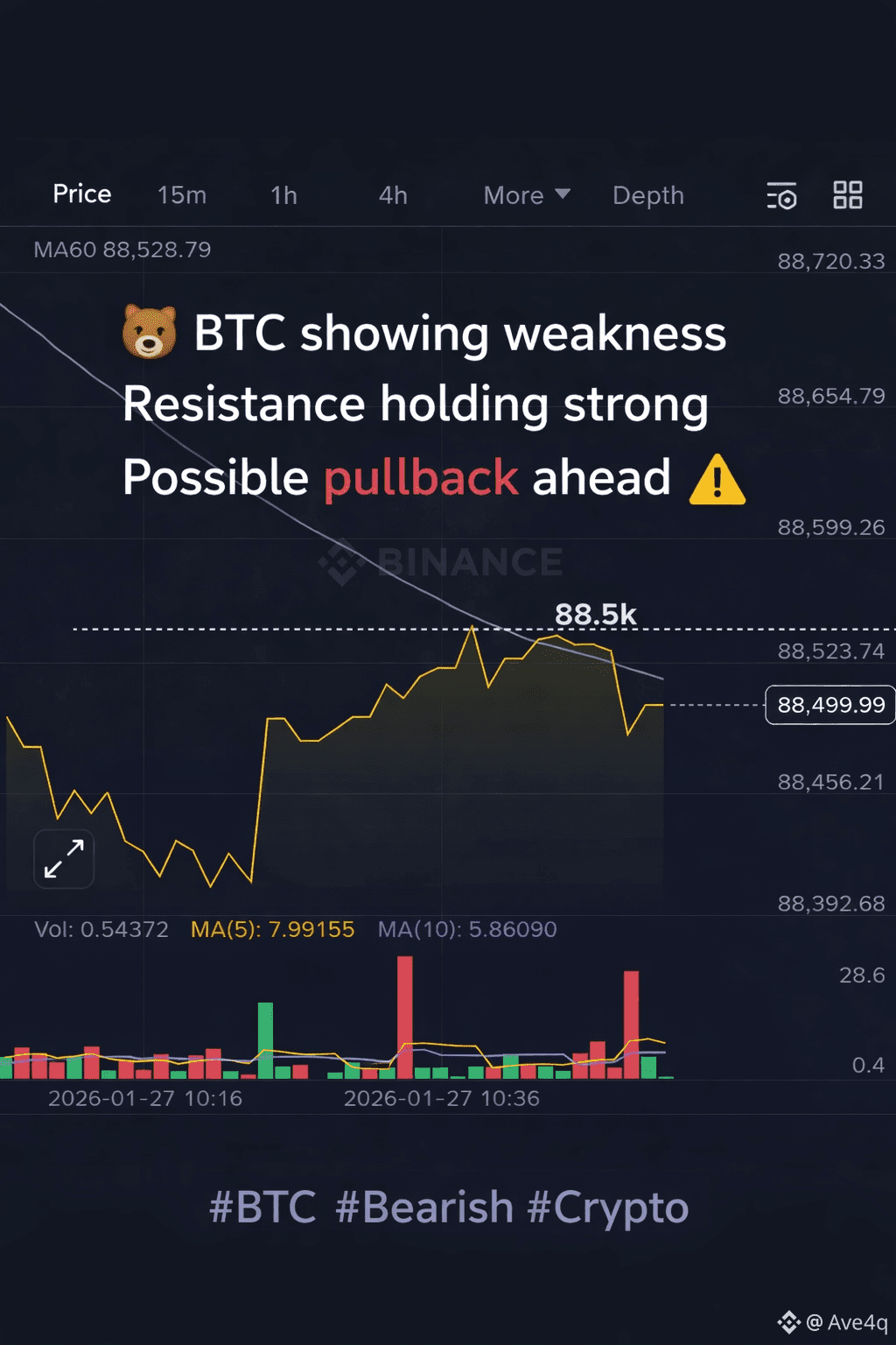Latest #bearish News, Opinions and Feed Today | Binance Square