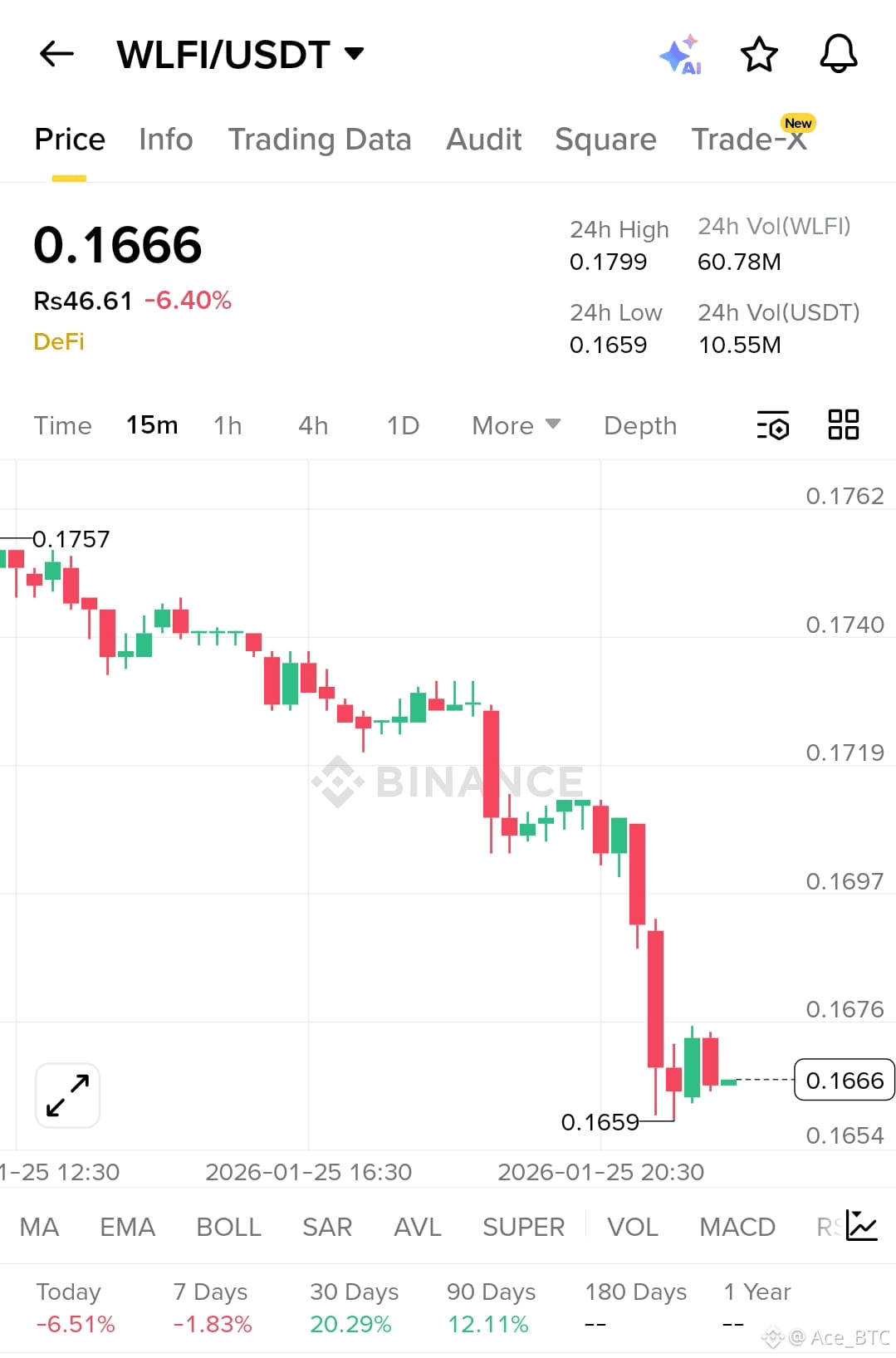 Latest #wlfi News, Opinions and Feed Today | Binance Square
