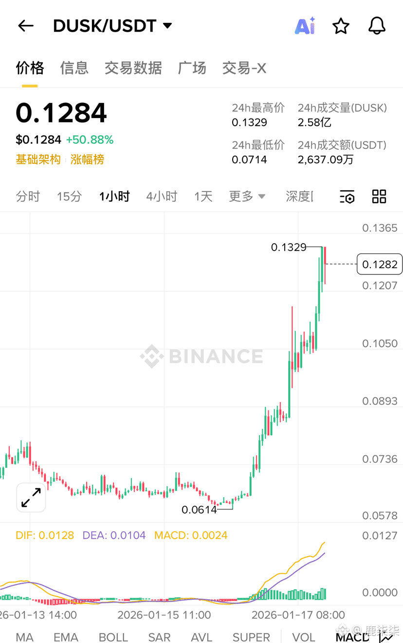 鹿柒柒的個人檔案| 幣安廣場