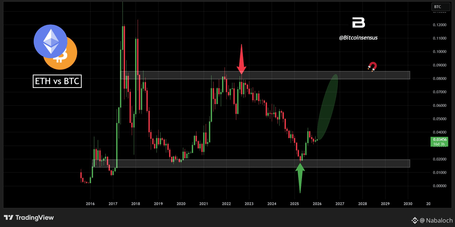 Latest #altseason News, Opinions and Feed Today | Binance Square