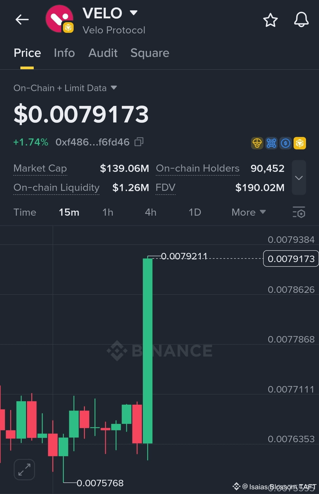 Latest #velo News, Opinions and Feed Today | Binance Square